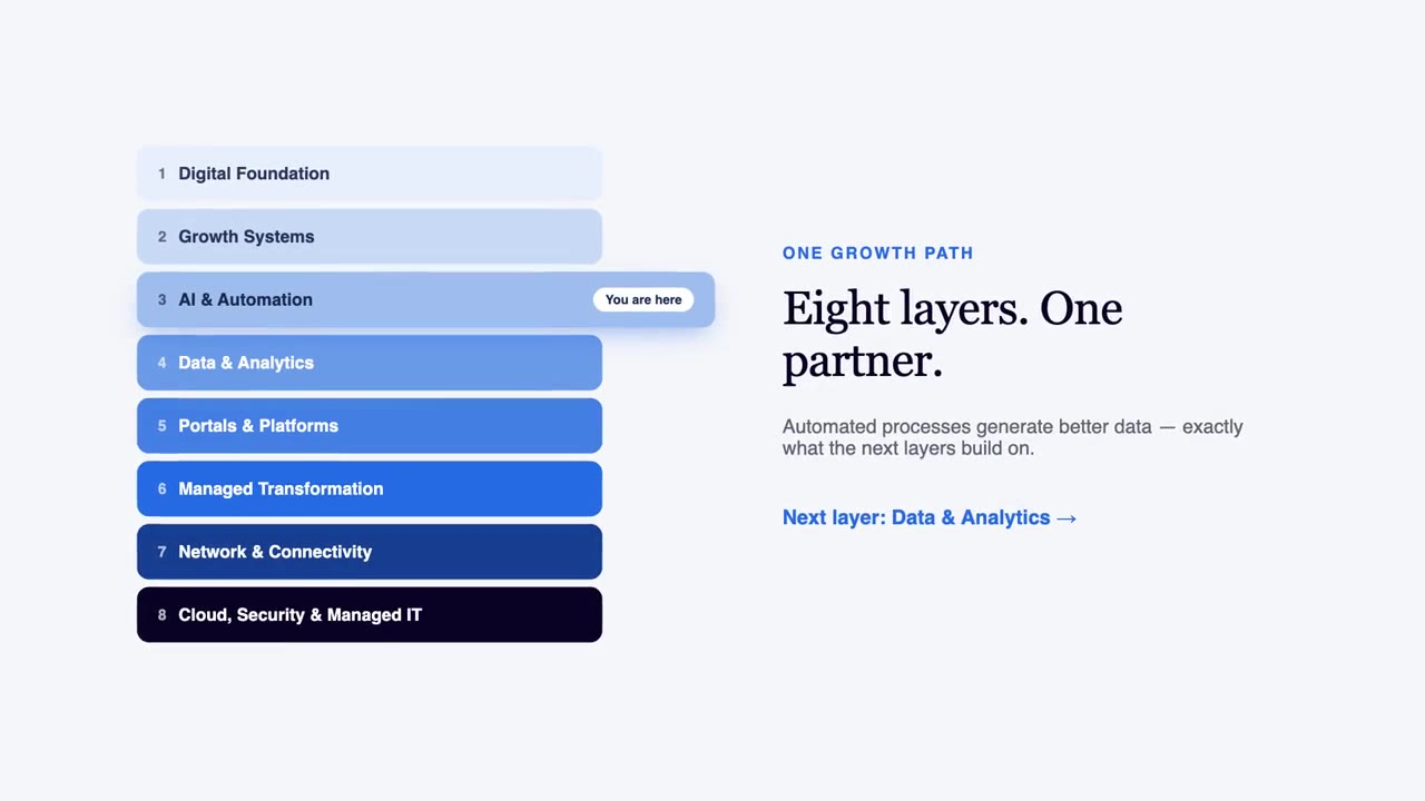 AI & Automation in action