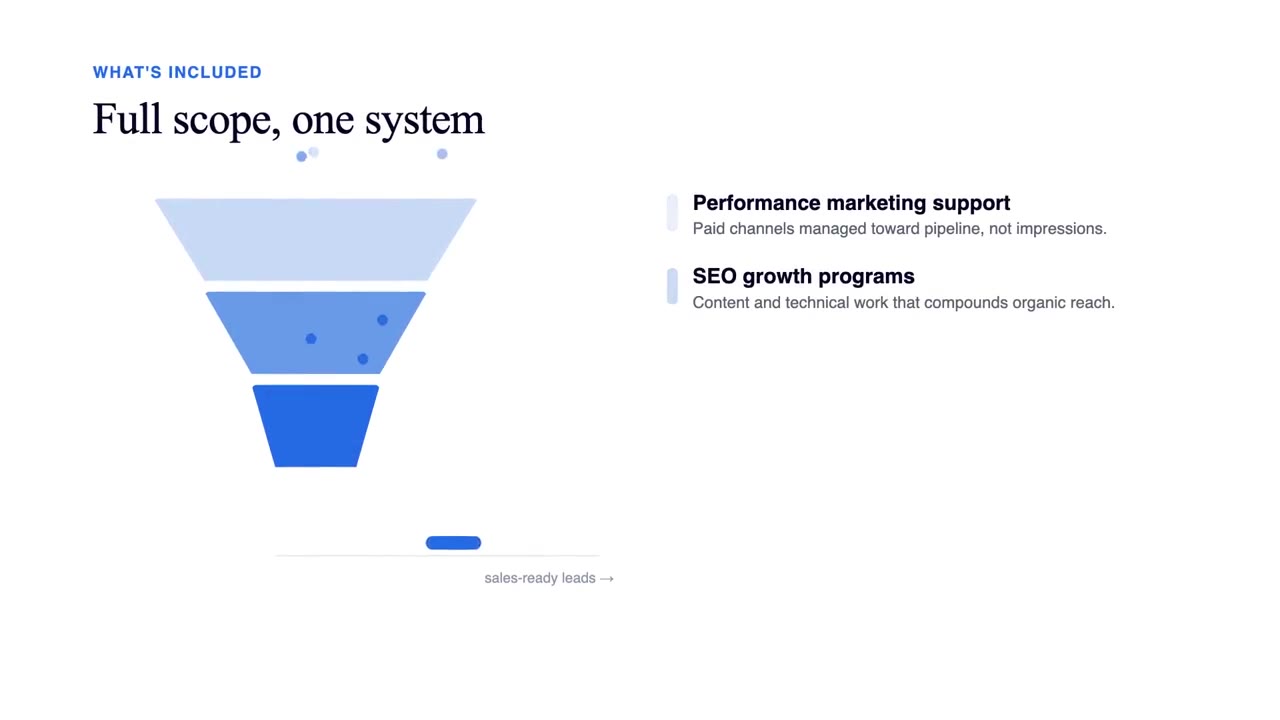 Growth Systems in action